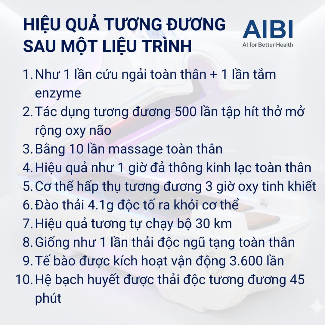 Hiệu quả máy AIBI