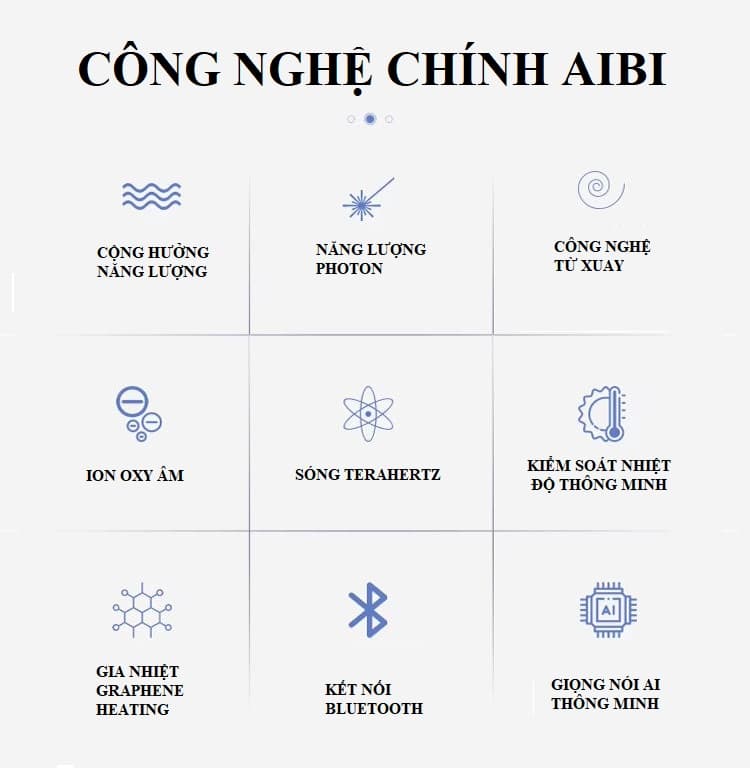 Thông tin chi tiết AIBI